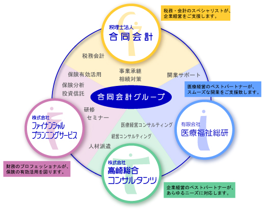 合同会計グループ
